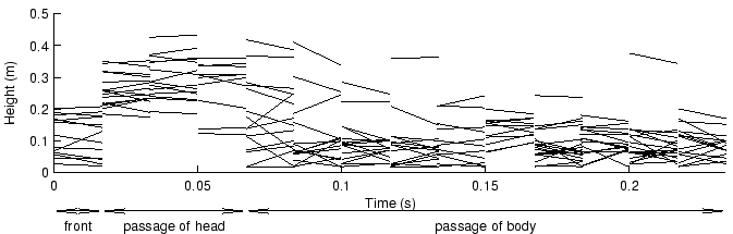 \includegraphics{ball_pos_fig.eps}